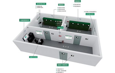 部队兵器室智能管理系统
