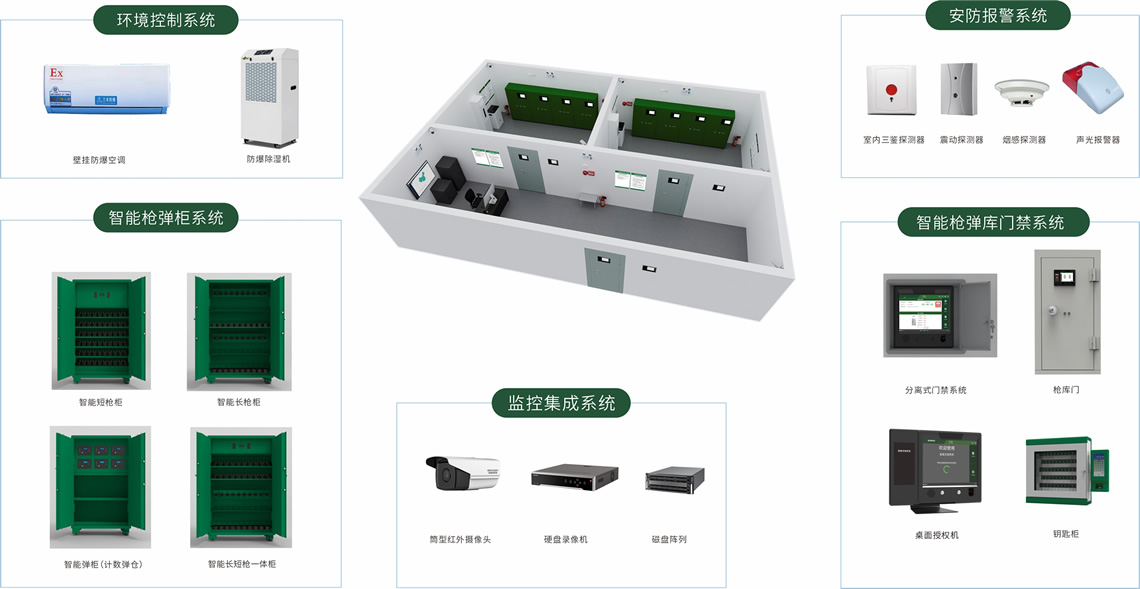 部队兵器室智能管理系统