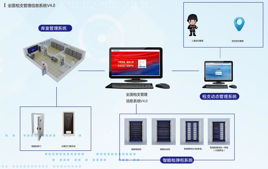 全国枪支管理信息系统4