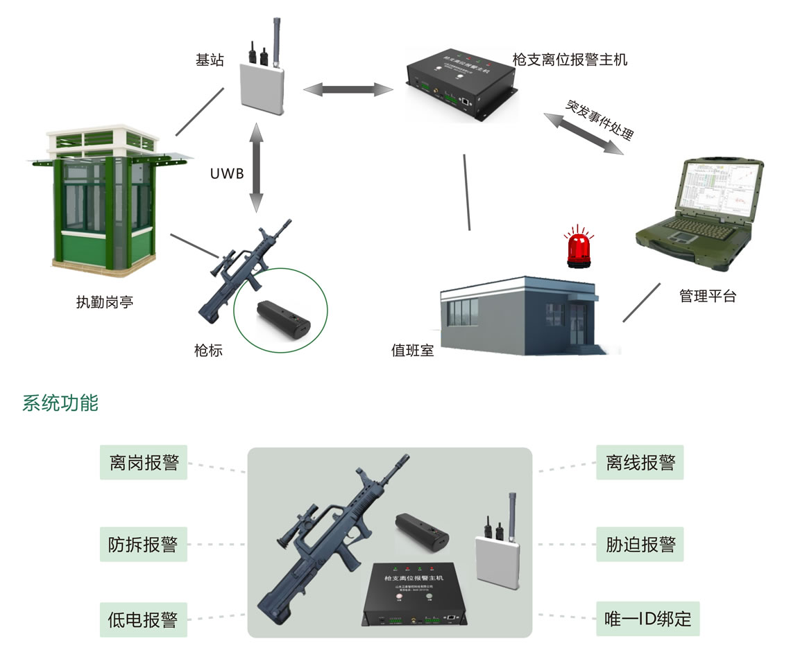 岗亭离位报警解决方案