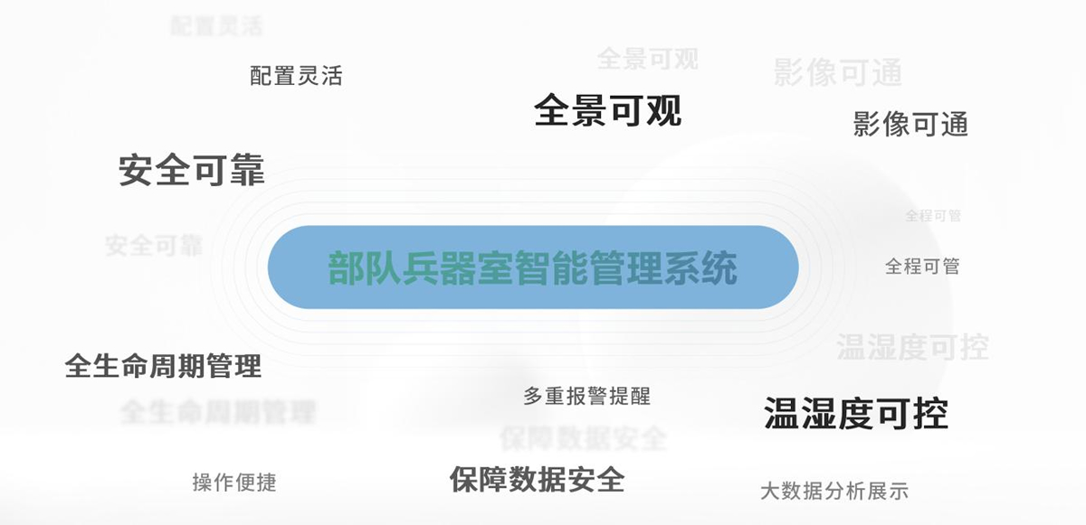 部队兵器室智能管理系统2 部队兵器室智能管理系统2