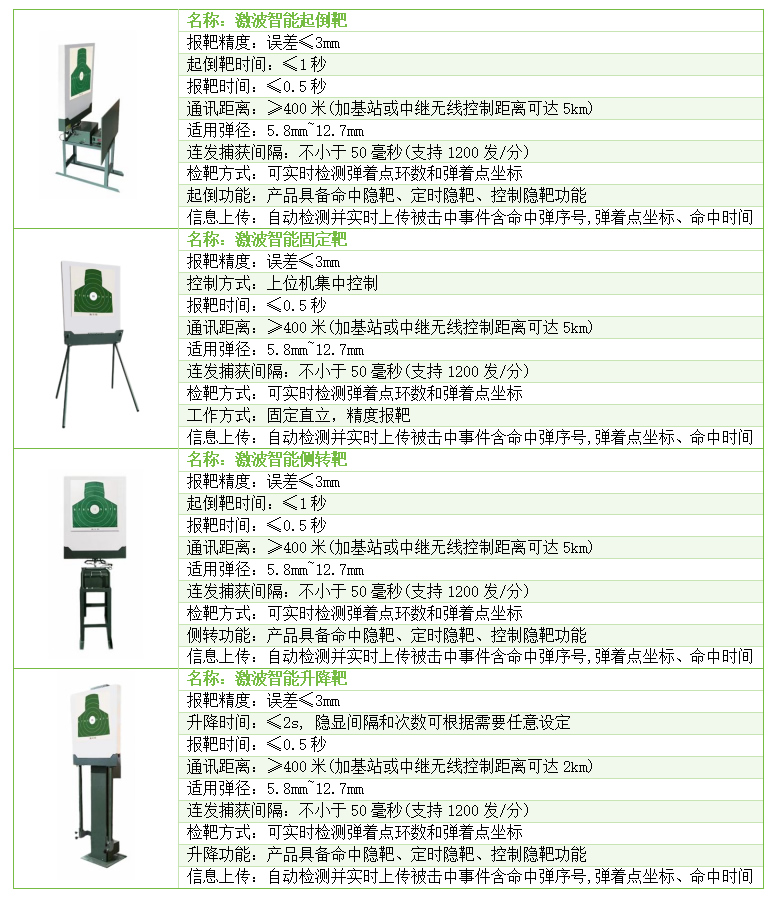 实弹射击自动报靶